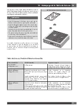 Предварительный просмотр 57 страницы Fulgor Milano Accento F4PGR304S2 Use & Care Manual