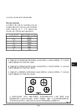 Предварительный просмотр 161 страницы Fulgor Milano CH 1004 ID TS Manual