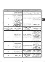 Preview for 31 page of Fulgor Milano CH 302 ID TC Manual