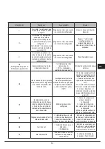 Preview for 51 page of Fulgor Milano CH 302 ID TC Manual