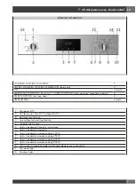 Preview for 29 page of Fulgor Milano COMPACT 45 Instructions For Installation And Use Manual