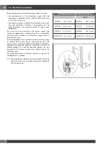 Preview for 38 page of Fulgor Milano COMPACT 45 Instructions For Installation And Use Manual