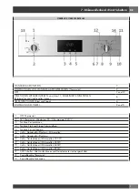 Preview for 65 page of Fulgor Milano COMPACT 45 Instructions For Installation And Use Manual