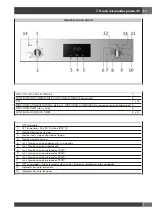 Preview for 83 page of Fulgor Milano COMPACT 45 Instructions For Installation And Use Manual