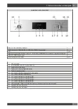 Preview for 101 page of Fulgor Milano COMPACT 45 Instructions For Installation And Use Manual