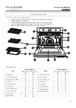 Предварительный просмотр 17 страницы Fulgor Milano F1SM S1 Series Use & Care Manual