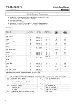 Preview for 16 page of Fulgor Milano F1SM30 1 Series Use & Care Manual