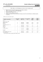 Preview for 37 page of Fulgor Milano F1SM30 1 Series Use & Care Manual