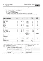 Preview for 38 page of Fulgor Milano F1SM30 1 Series Use & Care Manual