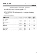 Preview for 59 page of Fulgor Milano F1SM30 1 Series Use & Care Manual