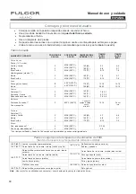 Preview for 60 page of Fulgor Milano F1SM30 1 Series Use & Care Manual