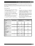 Preview for 73 page of Fulgor Milano F1SP24*2 Use & Care Manual