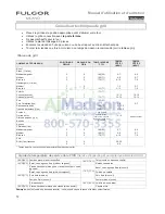 Preview for 52 page of Fulgor Milano F1SP30*2 series Use & Care Manual