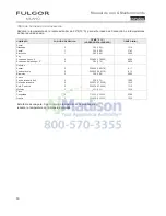 Preview for 80 page of Fulgor Milano F1SP30*2 series Use & Care Manual