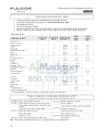 Preview for 84 page of Fulgor Milano F1SP30*2 series Use & Care Manual