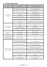 Preview for 35 page of Fulgor Milano F4DWS18FI1 User Manual