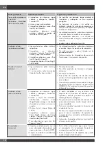 Preview for 38 page of Fulgor Milano F4PGK305S1 Use & Care Manual