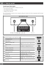 Preview for 12 page of Fulgor Milano F4SP30 3 Series Use & Care Manual