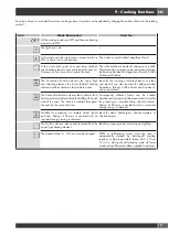 Preview for 17 page of Fulgor Milano F4SP30 3 Series Use & Care Manual