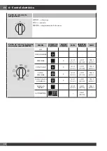 Preview for 78 page of Fulgor Milano F4SP30 3 Series Use & Care Manual