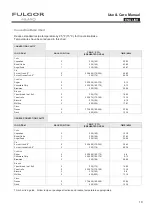 Preview for 19 page of Fulgor Milano F6DP30 1 Series Use & Care Manual