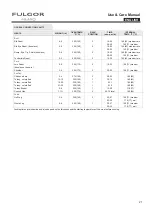 Preview for 21 page of Fulgor Milano F6DP30 1 Series Use & Care Manual