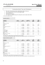 Preview for 22 page of Fulgor Milano F6DP30 1 Series Use & Care Manual