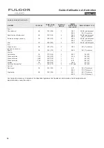 Preview for 54 page of Fulgor Milano F6DP30 1 Series Use & Care Manual