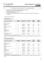 Preview for 55 page of Fulgor Milano F6DP30 1 Series Use & Care Manual