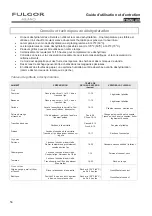 Preview for 56 page of Fulgor Milano F6DP30 1 Series Use & Care Manual