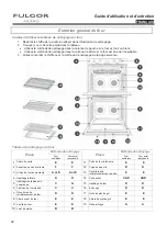 Preview for 62 page of Fulgor Milano F6DP30 1 Series Use & Care Manual