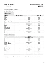 Preview for 85 page of Fulgor Milano F6DP30 1 Series Use & Care Manual