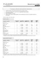 Preview for 88 page of Fulgor Milano F6DP30 1 Series Use & Care Manual