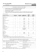 Preview for 90 page of Fulgor Milano F6DP30 1 Series Use & Care Manual