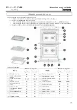 Preview for 95 page of Fulgor Milano F6DP30 1 Series Use & Care Manual