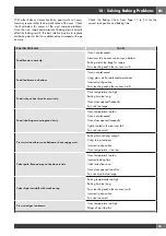 Предварительный просмотр 29 страницы Fulgor Milano F6PDF366S1 Use & Care Manual