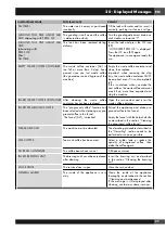 Preview for 29 page of Fulgor Milano F7BC24 1 Series Installation, Use & Maintenance Manual