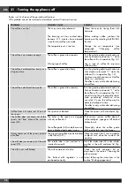 Preview for 30 page of Fulgor Milano F7BC24 1 Series Installation, Use & Maintenance Manual
