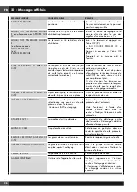 Preview for 60 page of Fulgor Milano F7BC24 1 Series Installation, Use & Maintenance Manual