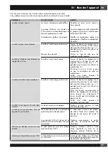 Preview for 61 page of Fulgor Milano F7BC24 1 Series Installation, Use & Maintenance Manual