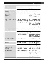 Preview for 89 page of Fulgor Milano F7BC24 1 Series Installation, Use & Maintenance Manual