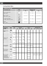 Preview for 20 page of Fulgor Milano F7DSPD24S1 Instructions For Installation And Use Manual