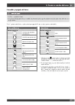 Preview for 87 page of Fulgor Milano F7DSPD24S1 Instructions For Installation And Use Manual