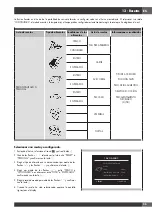 Preview for 95 page of Fulgor Milano F7DSPD24S1 Instructions For Installation And Use Manual