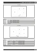 Предварительный просмотр 9 страницы Fulgor Milano F7IT30 1 Series Use & Care Manual