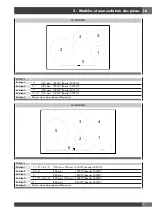 Предварительный просмотр 25 страницы Fulgor Milano F7IT30 1 Series Use & Care Manual