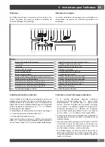 Предварительный просмотр 29 страницы Fulgor Milano F7IT30 1 Series Use & Care Manual