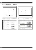 Предварительный просмотр 46 страницы Fulgor Milano F7IT30 1 Series Use & Care Manual