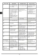 Preview for 60 page of Fulgor Milano FCH 905 ID TS G DWK Instructions For Installation And Use Manual