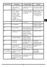 Preview for 91 page of Fulgor Milano FCH 905 ID TS G DWK Instructions For Installation And Use Manual